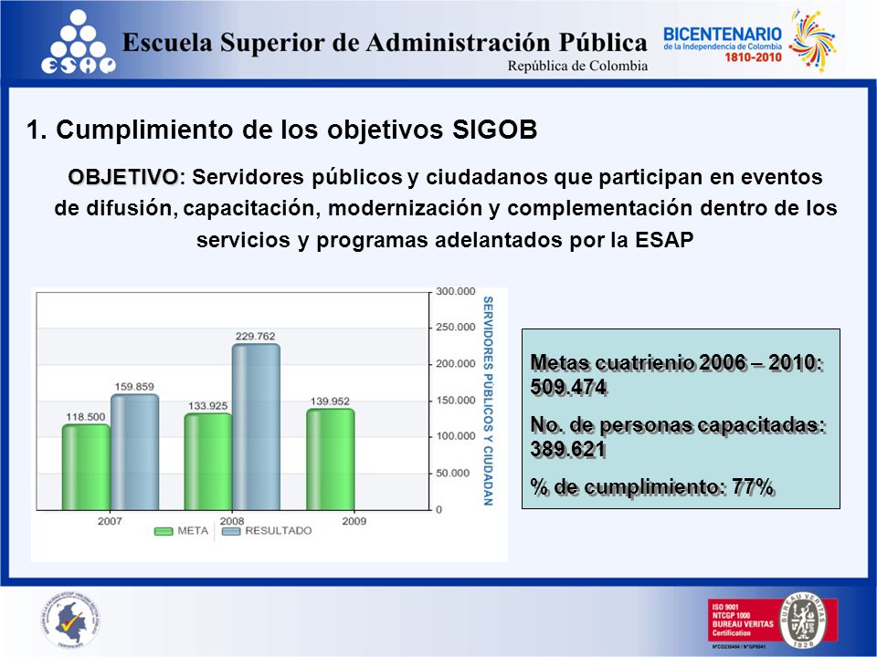 1. Cumplimiento de los objetivos SIGOB