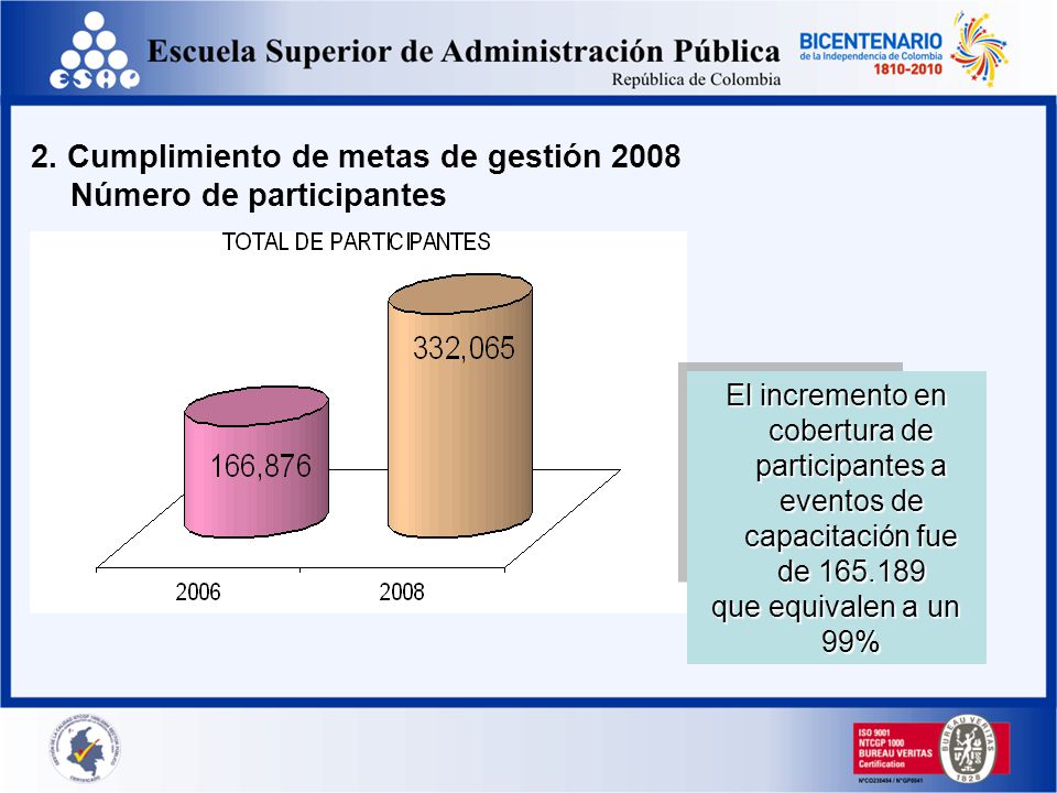 2. Cumplimiento de metas de gestión 2008 Número de participantes