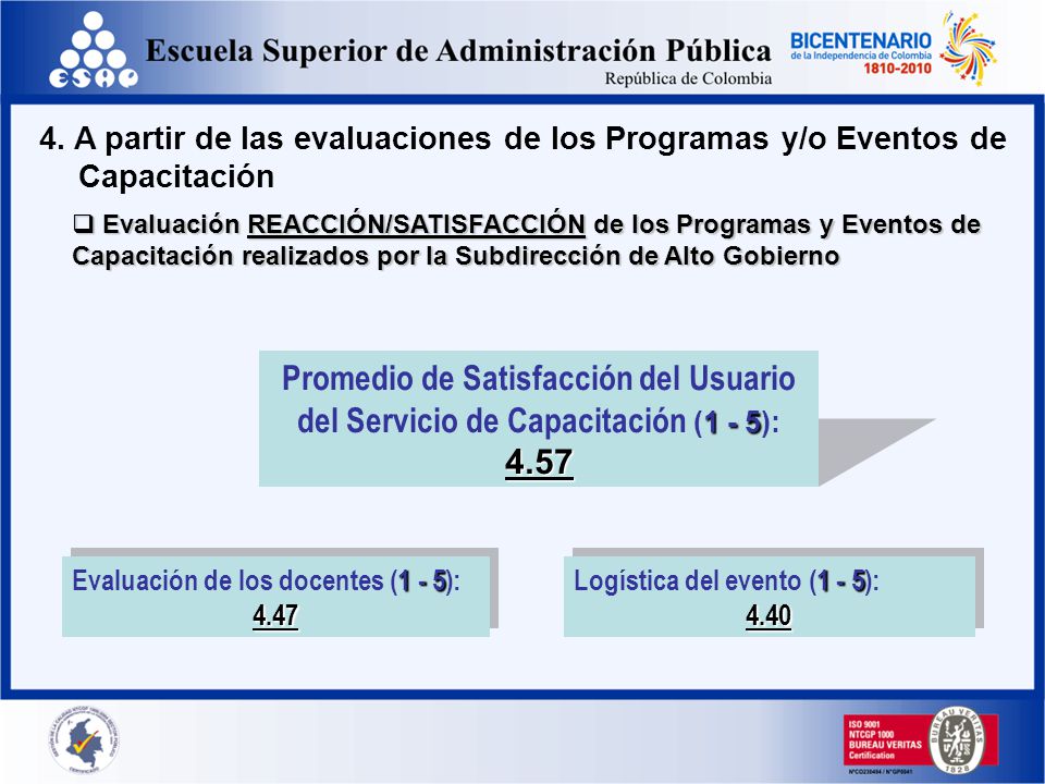 4. A partir de las evaluaciones de los Programas y/o Eventos de Capacitación
