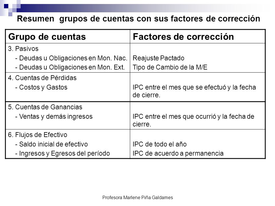 Resumen grupos de cuentas con sus factores de corrección