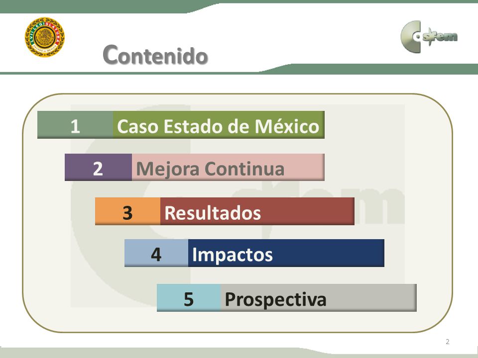 Contenido 1 Caso Estado de México 2 Mejora Continua 3 Resultados 4