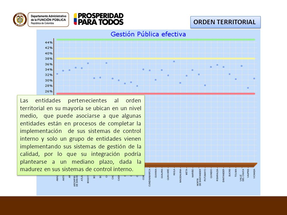 ORDEN TERRITORIAL