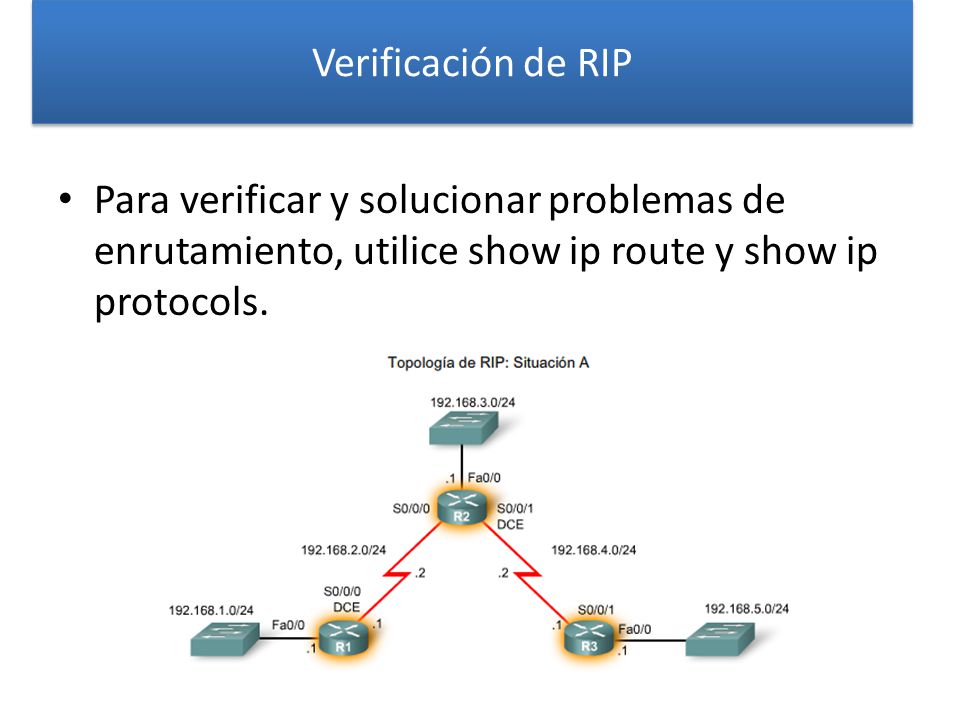 Verificación de RIP Para verificar y solucionar problemas de enrutamiento, utilice show ip route y show ip protocols.