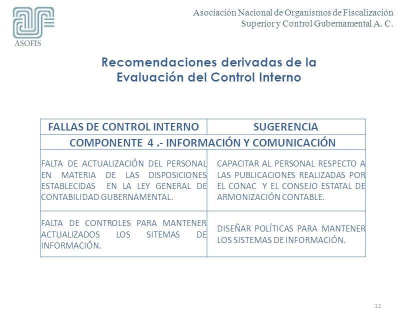 Recomendaciones derivadas de la Evaluación del Control Interno