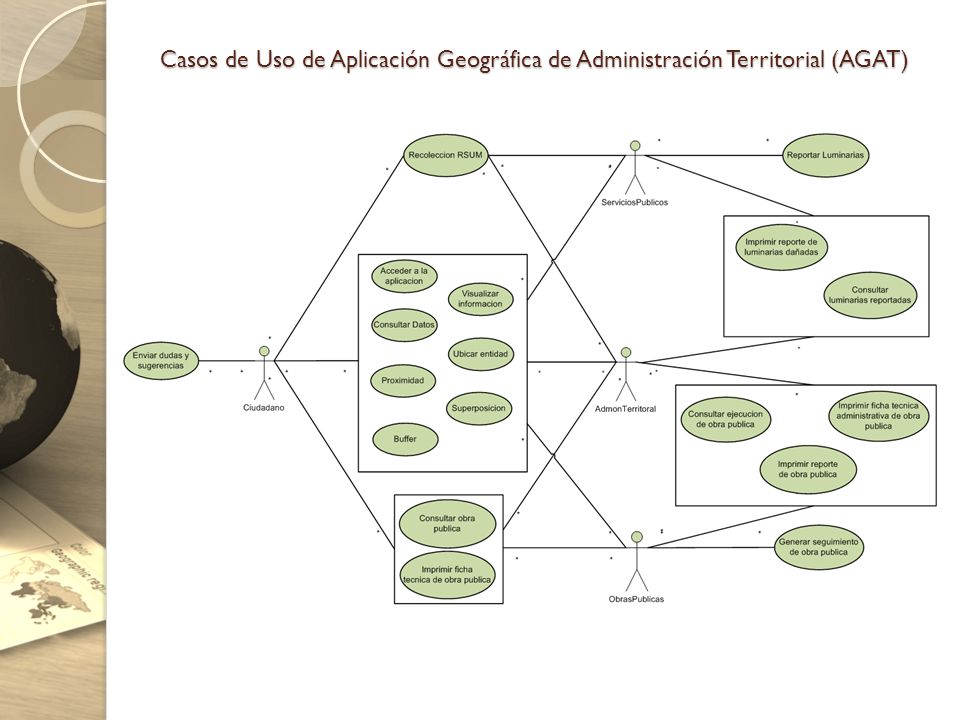 Casos de Uso de Aplicación Geográfica de Administración Territorial (AGAT)