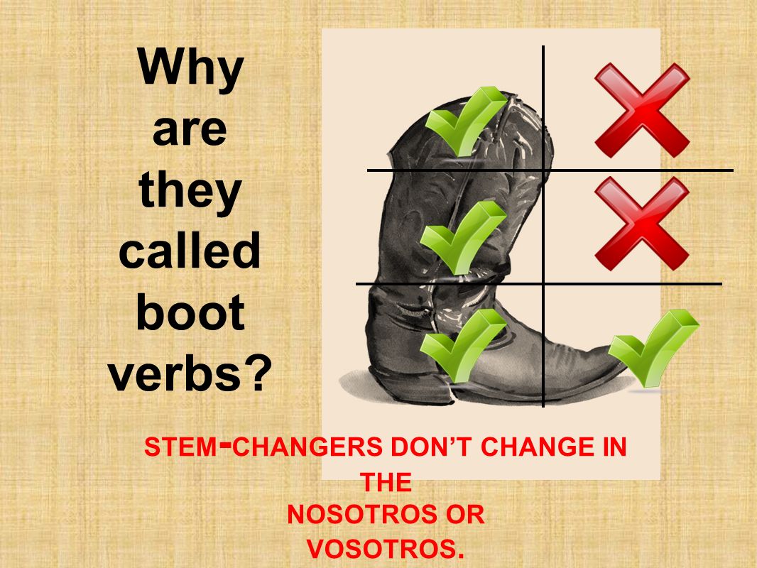 Why are they called boot verbs STEM-CHANGERS DON’T CHANGE IN THE