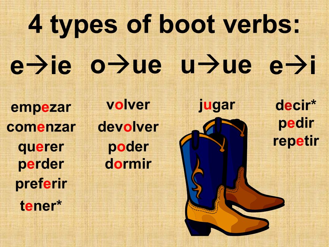 4 types of boot verbs: eie oue uue ei volver jugar empezar decir*