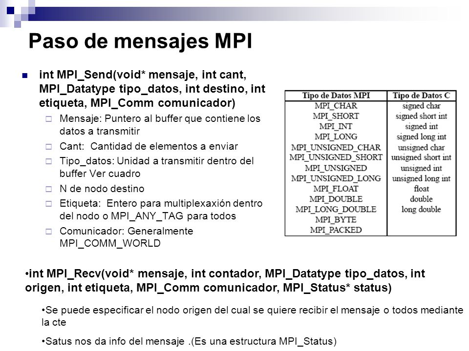 Paso de mensajes MPI int MPI_Send(void* mensaje, int cant, MPI_Datatype tipo_datos, int destino, int etiqueta, MPI_Comm comunicador)