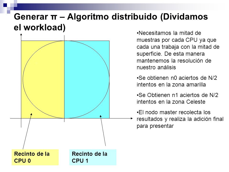 Generar π – Algoritmo distribuido (Dividamos el workload)