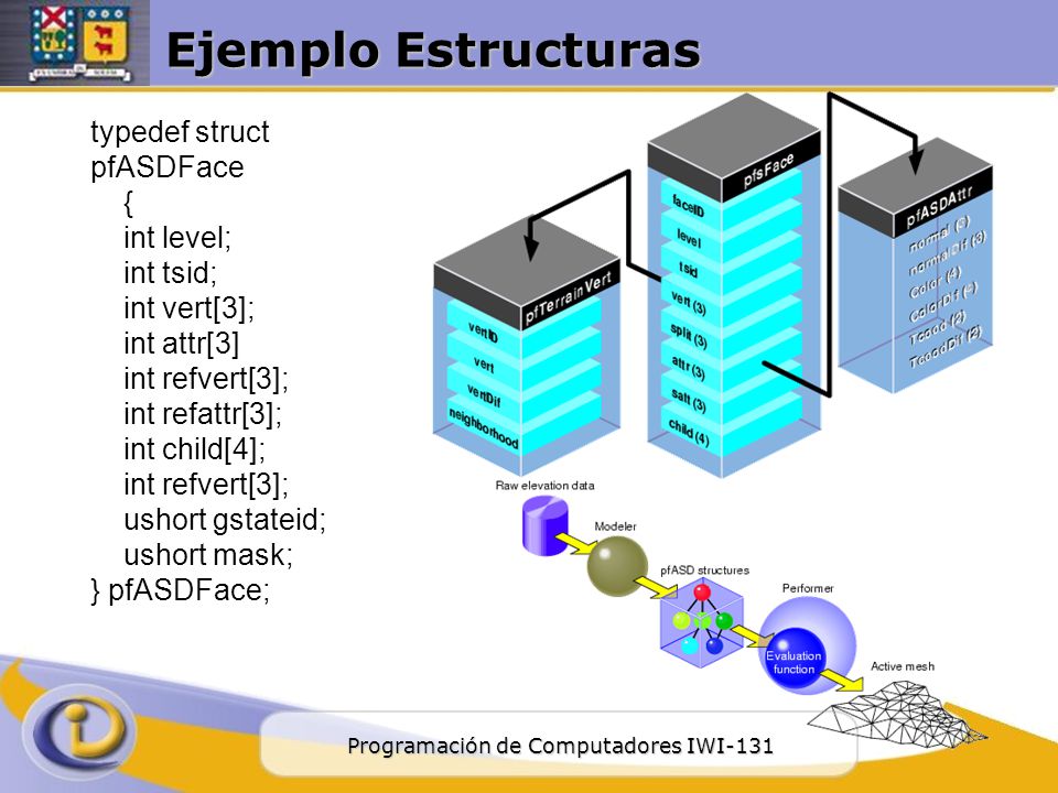 Ejemplo Estructuras typedef struct pfASDFace { int level; int tsid;