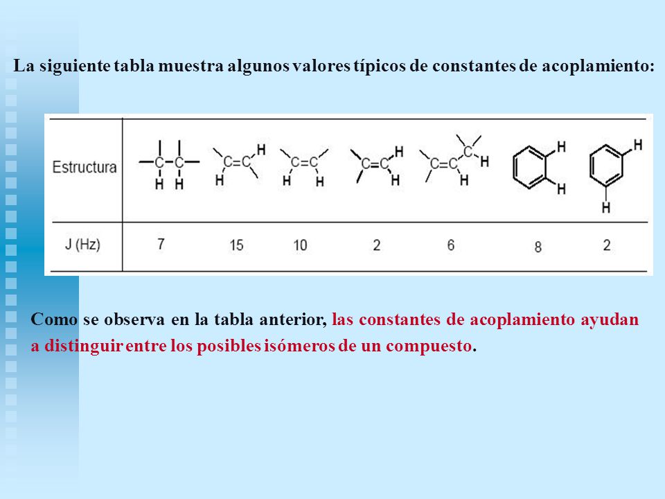 La siguiente tabla muestra algunos valores típicos de constantes de acoplamiento:
