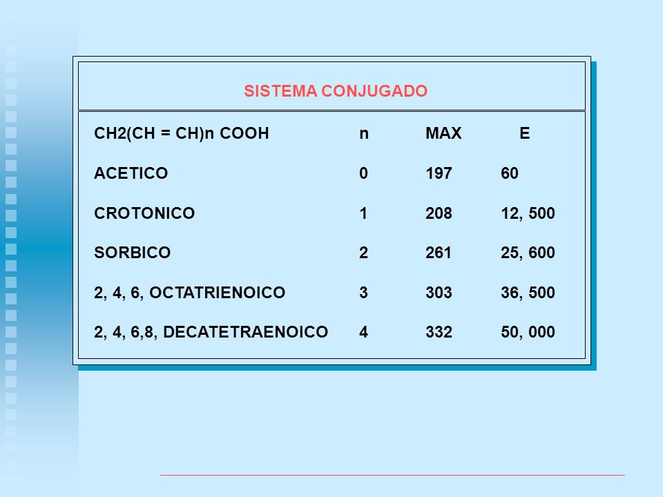 SISTEMA CONJUGADO CH2(CH = CH)n COOH n MAX E. ACETICO CROTONICO , 500.
