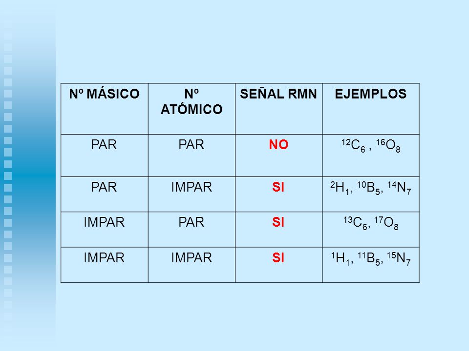Nº MÁSICO Nº ATÓMICO. SEÑAL RMN. EJEMPLOS. PAR. NO. 12C6 , 16O8. IMPAR. SI. 2H1, 10B5, 14N7.