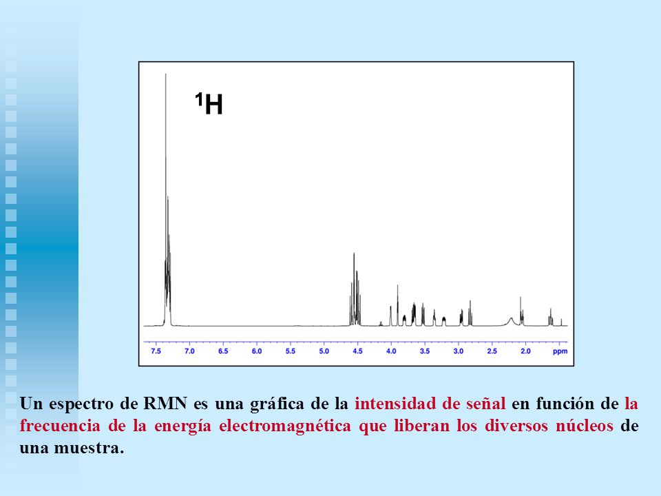 Un espectro de RMN es una gráfica de la intensidad de señal en función de la frecuencia de la energía electromagnética que liberan los diversos núcleos de una muestra.