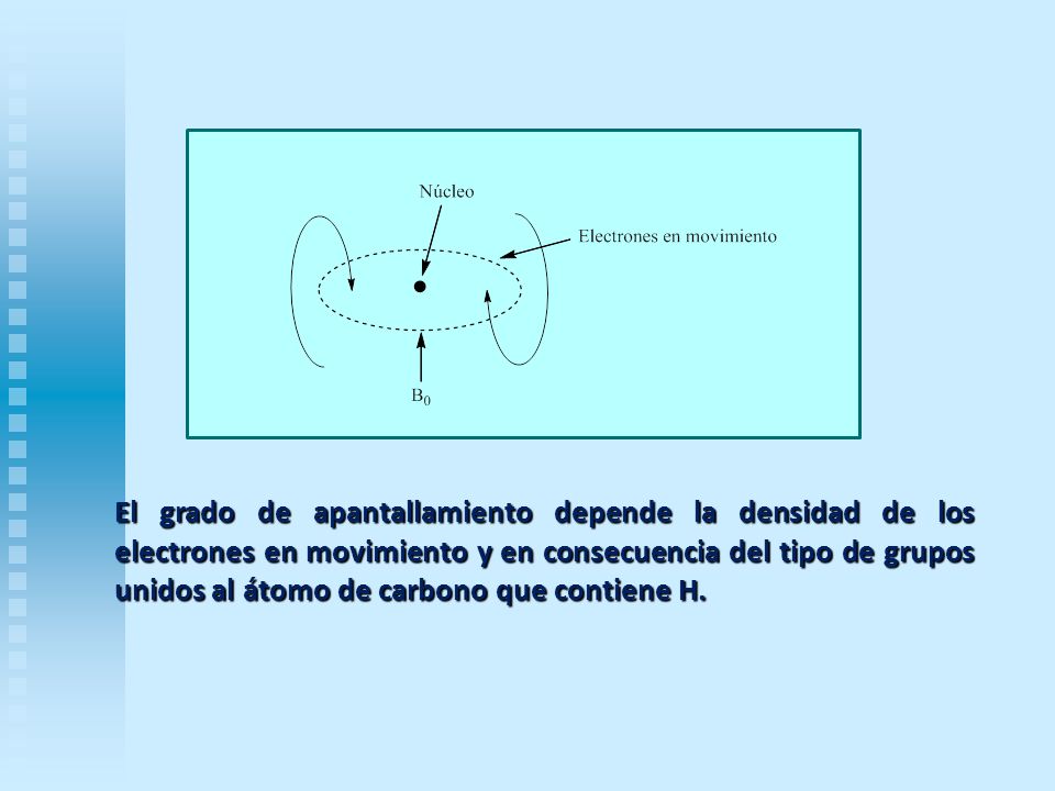 El grado de apantallamiento depende la densidad de los electrones en movimiento y en consecuencia del tipo de grupos unidos al átomo de carbono que contiene H.