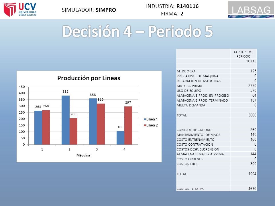 Decisión 4 – Periodo 5 INDUSTRIA: R SIMULADOR: SIMPRO FIRMA: 2