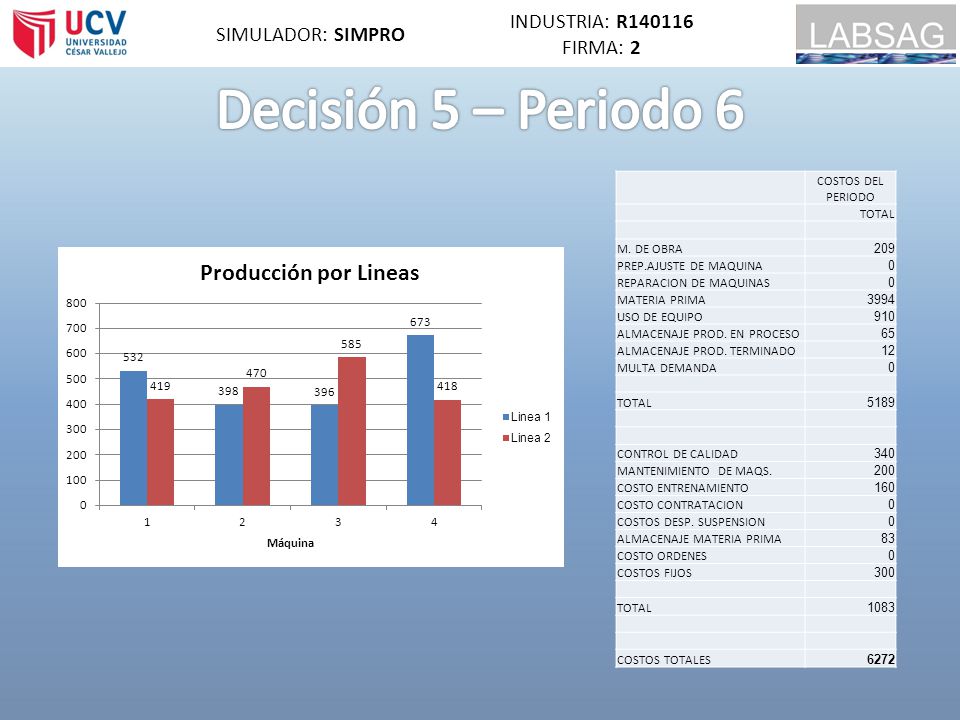 Decisión 5 – Periodo 6 INDUSTRIA: R SIMULADOR: SIMPRO FIRMA: 2