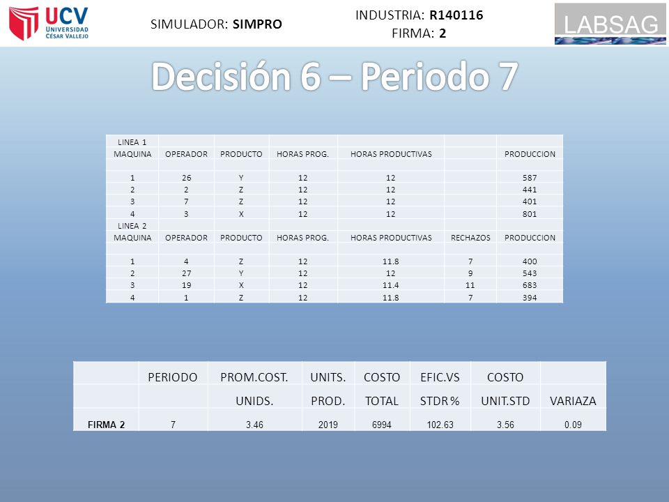 Decisión 6 – Periodo 7 INDUSTRIA: R SIMULADOR: SIMPRO FIRMA: 2