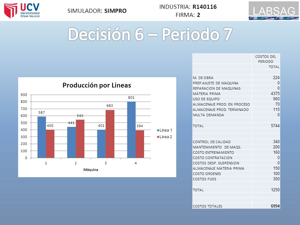 Decisión 6 – Periodo 7 INDUSTRIA: R SIMULADOR: SIMPRO FIRMA: 2