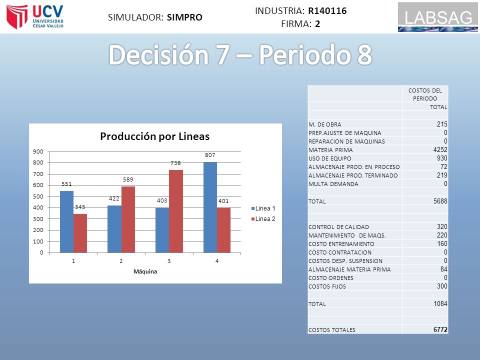 Decisión 7 – Periodo 8 INDUSTRIA: R SIMULADOR: SIMPRO FIRMA: 2