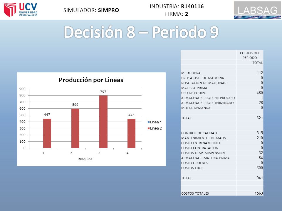 Decisión 8 – Periodo 9 INDUSTRIA: R SIMULADOR: SIMPRO FIRMA: 2