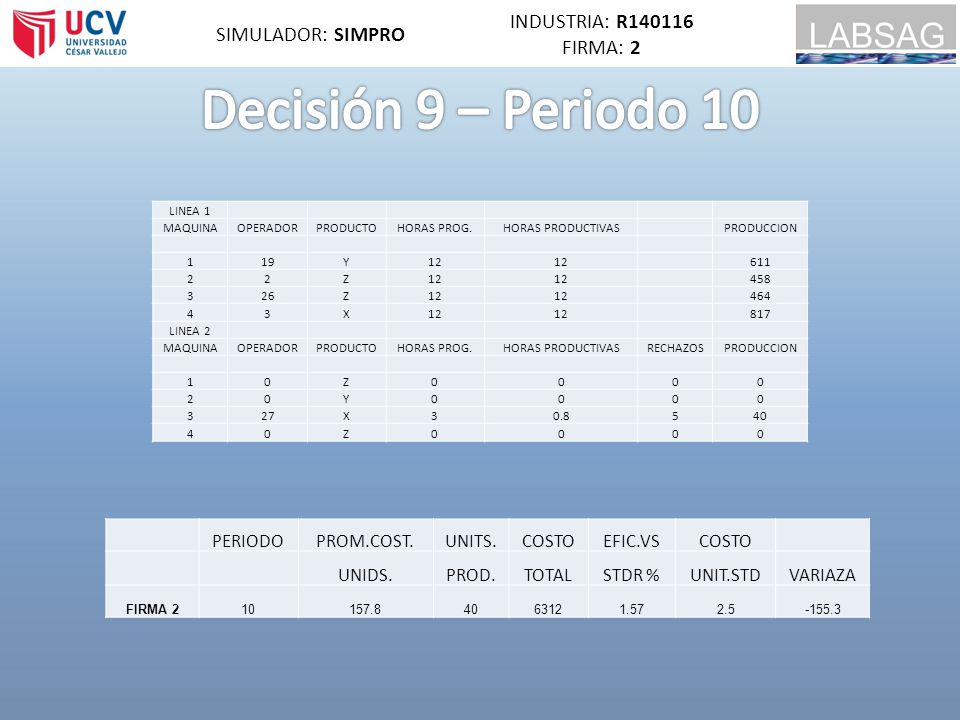 Decisión 9 – Periodo 10 INDUSTRIA: R SIMULADOR: SIMPRO FIRMA: 2