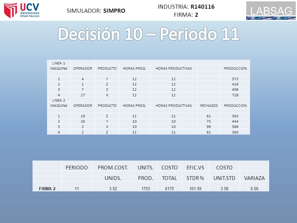 Decisión 10 – Periodo 11 INDUSTRIA: R SIMULADOR: SIMPRO FIRMA: 2