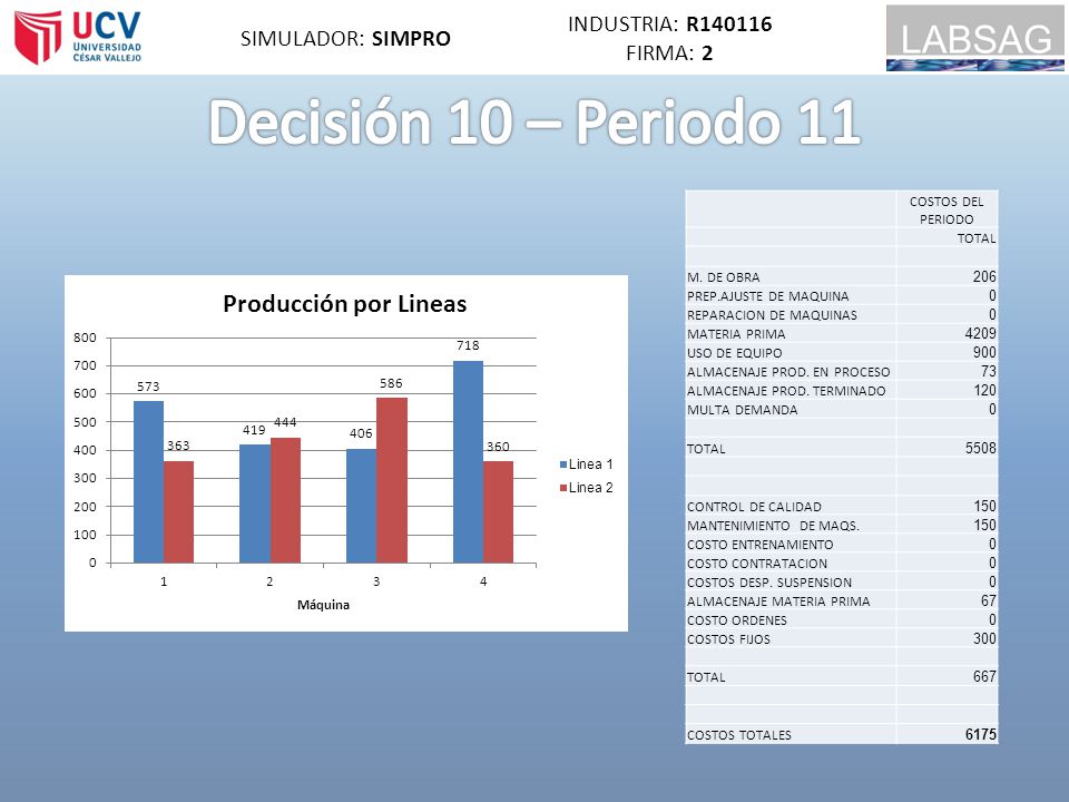 Decisión 10 – Periodo 11 INDUSTRIA: R SIMULADOR: SIMPRO FIRMA: 2