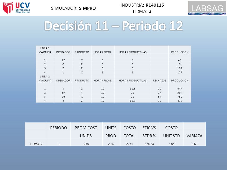Decisión 11 – Periodo 12 INDUSTRIA: R SIMULADOR: SIMPRO FIRMA: 2