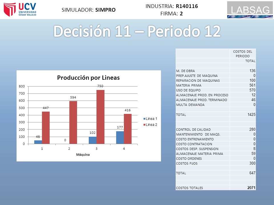 Decisión 11 – Periodo 12 INDUSTRIA: R SIMULADOR: SIMPRO FIRMA: 2
