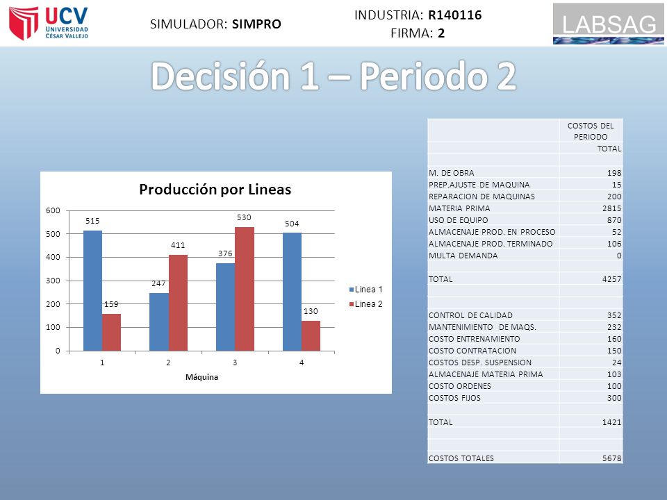 Decisión 1 – Periodo 2 INDUSTRIA: R SIMULADOR: SIMPRO FIRMA: 2