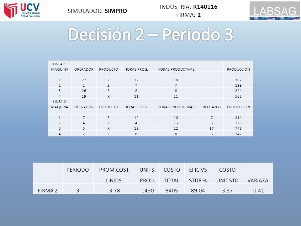 Decisión 2 – Periodo 3 INDUSTRIA: R SIMULADOR: SIMPRO FIRMA: 2