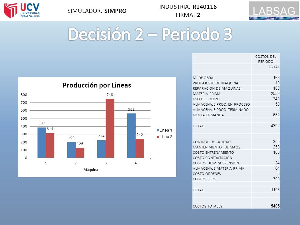 Decisión 2 – Periodo 3 INDUSTRIA: R SIMULADOR: SIMPRO FIRMA: 2