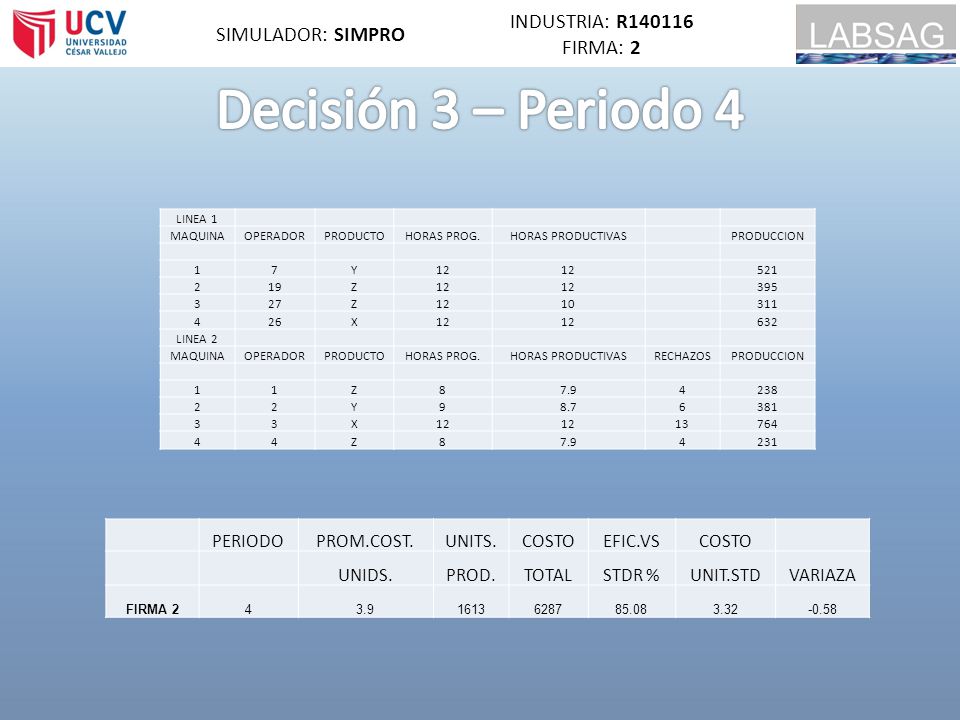 Decisión 3 – Periodo 4 INDUSTRIA: R SIMULADOR: SIMPRO FIRMA: 2