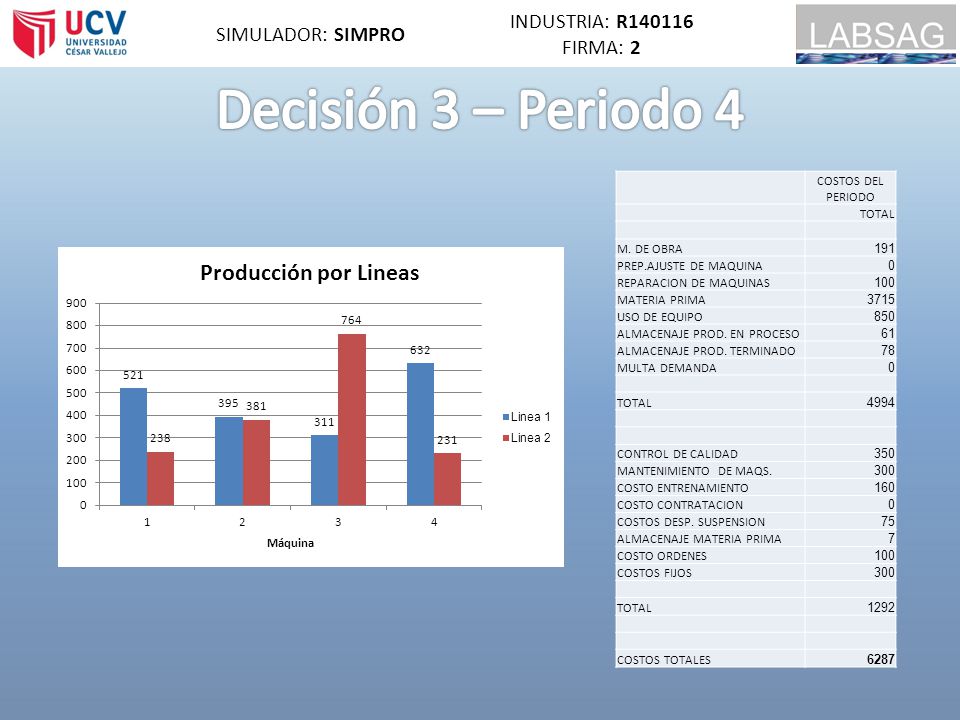 Decisión 3 – Periodo 4 INDUSTRIA: R SIMULADOR: SIMPRO FIRMA: 2