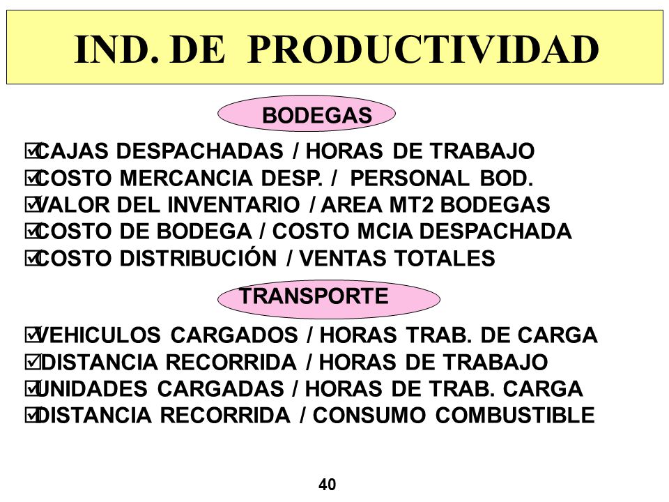 IND. DE PRODUCTIVIDAD BODEGAS CAJAS DESPACHADAS / HORAS DE TRABAJO