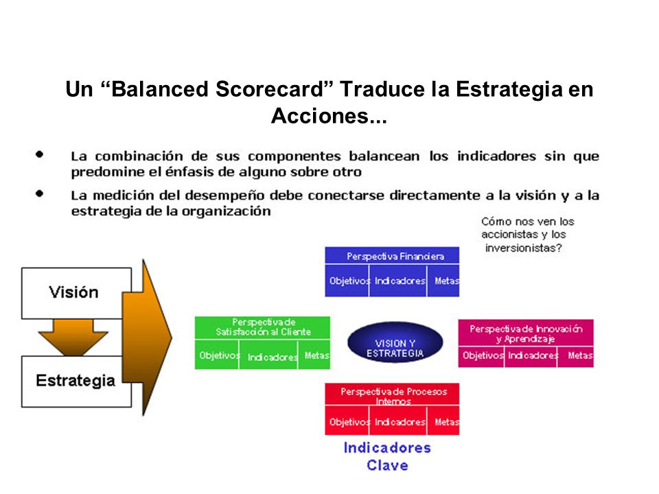 Un Balanced Scorecard Traduce la Estrategia en Acciones...