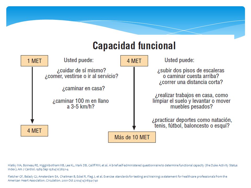 Se considera fundamental en la evaluación del riesgo cardiaco preoperatorio determinar la capacidad funcional. La capacidad funcional se mide en equivalentes metabólicos (MET); 1 MET equivale a la tasa metabólica basal. La prueba de esfuerzo proporciona una evaluación objetiva de la capacidad funcional; en caso de no realizarse dicha prueba, la capacidad funcional puede estimarse mediante la capacidad de realizar las actividades diarias normales. Dado que 1 MET representa la demanda metabólica en reposo, subir dos tramos de escalera requiere 4 MET y el ejercicio intenso, como nadar, > 10 MET (fig. 1).