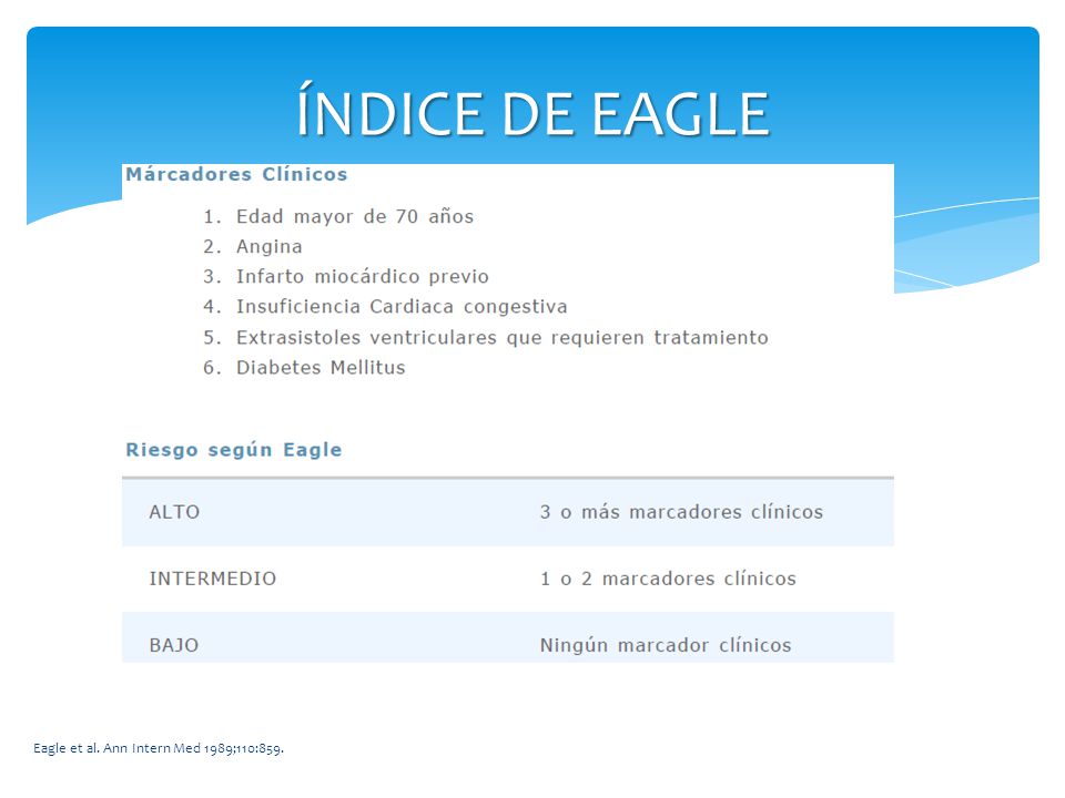 ÍNDICE DE EAGLE Eagle et al. Ann Intern Med 1989;110:859.