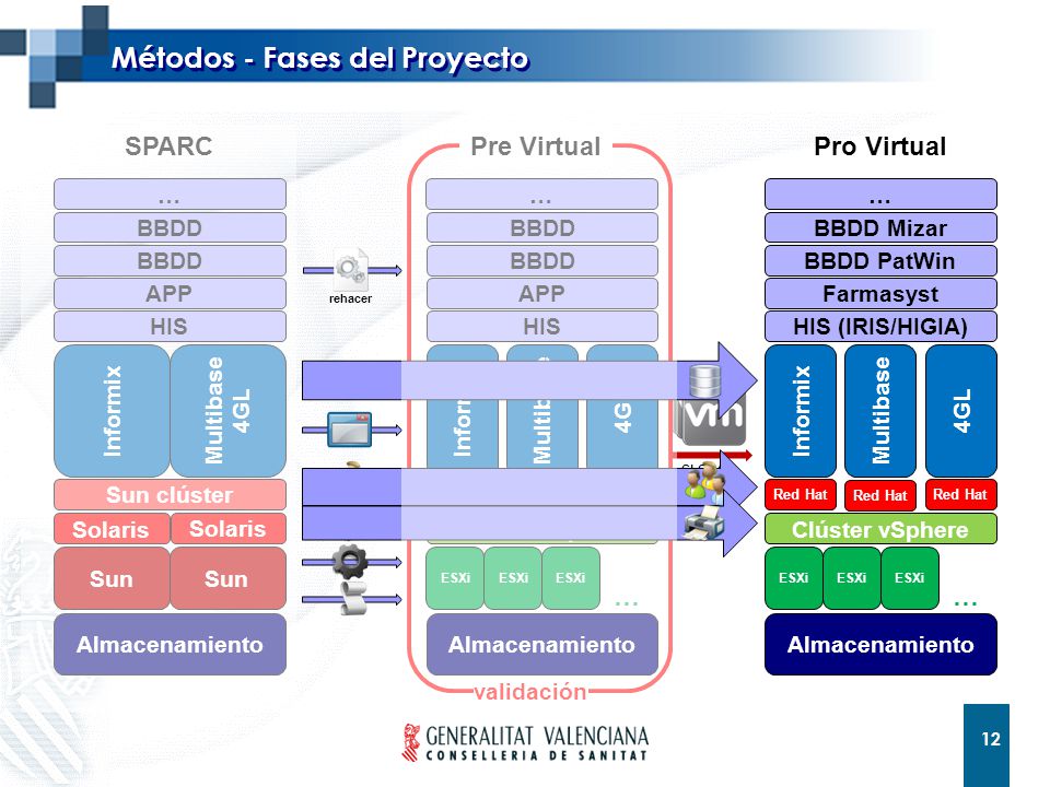 Métodos - Fases del Proyecto