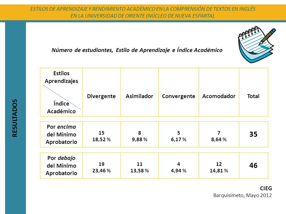 ESTILOS DE APRENDIZAJE Y RENDIMIENTO ACADÉMICO EN LA COMPRENSIÓN DE TEXTOS EN INGLÉS
