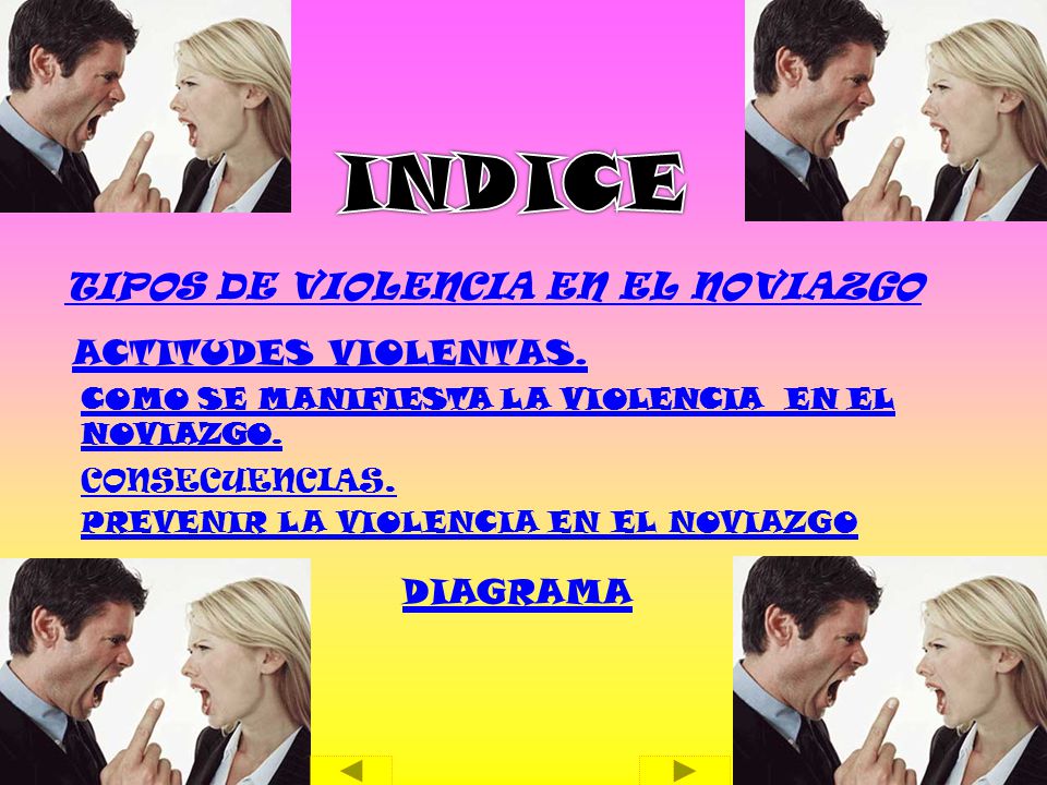INDICE TIPOS DE VIOLENCIA EN EL NOVIAZGO ACTITUDES VIOLENTAS. DIAGRAMA