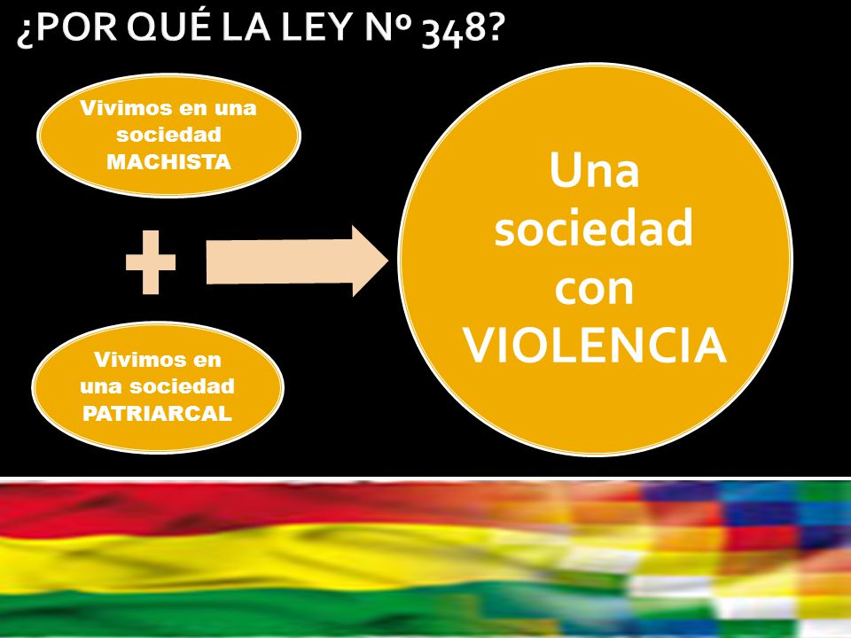 ¿POR QUÉ LA LEY Nº 348 Vivimos en una sociedad MACHISTA