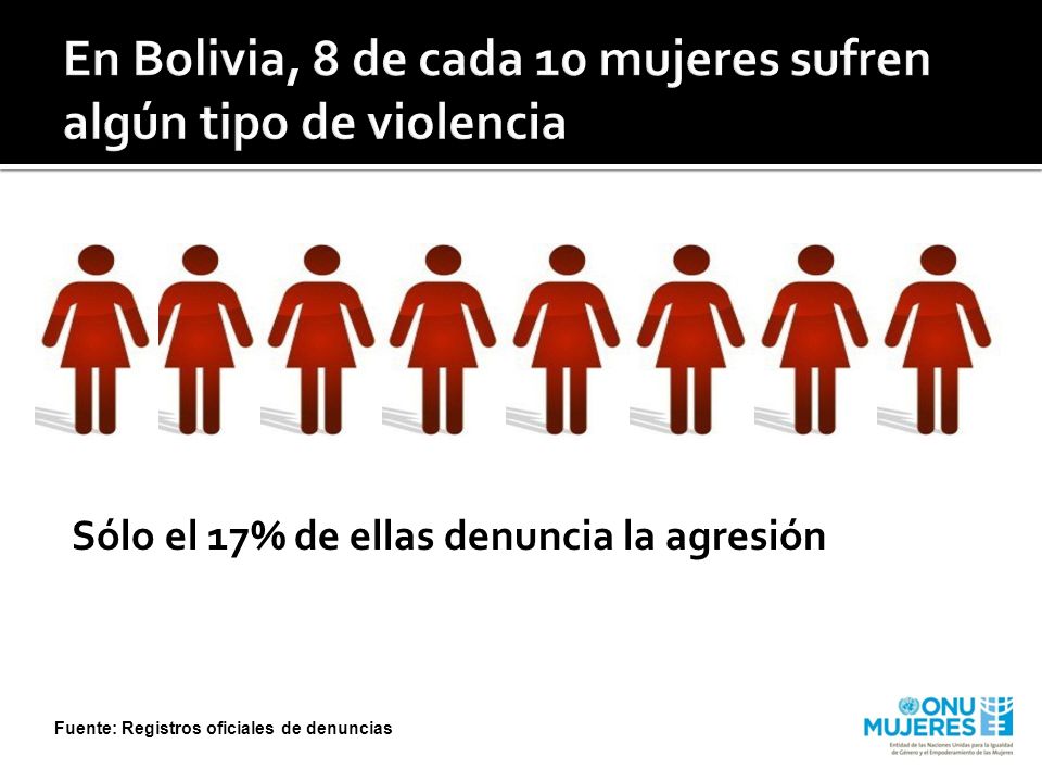 En Bolivia, 8 de cada 10 mujeres sufren algún tipo de violencia