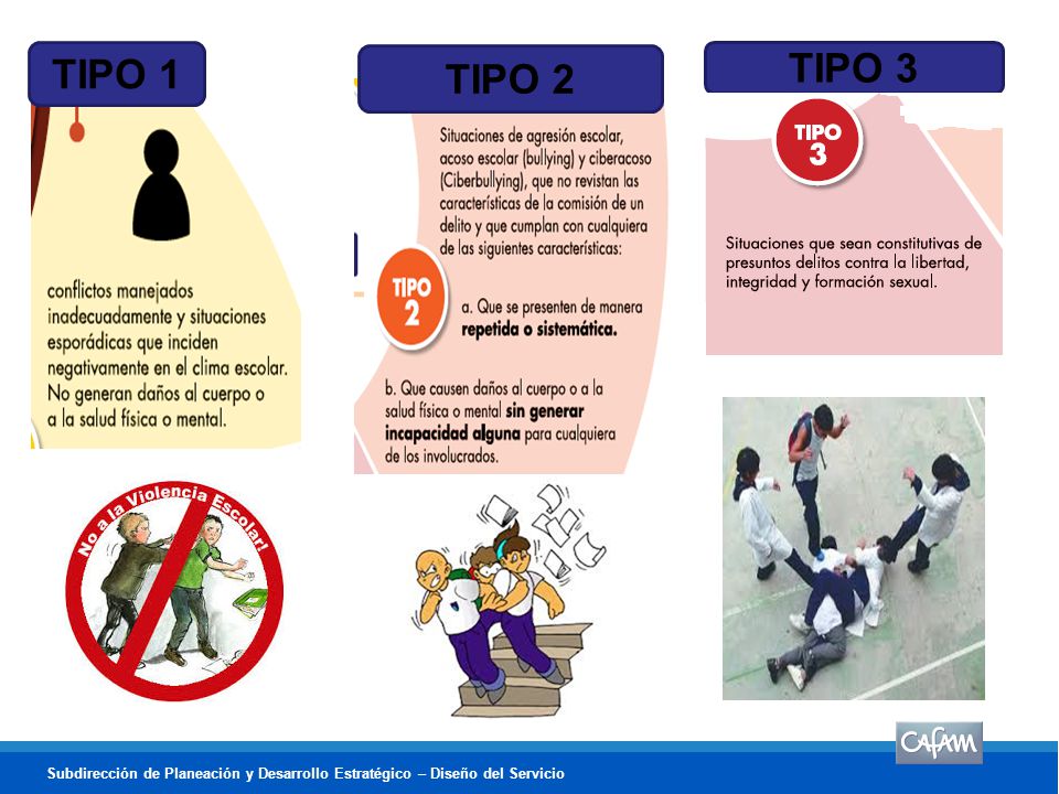 TIPO 1 TIPO 2 TIPO 3