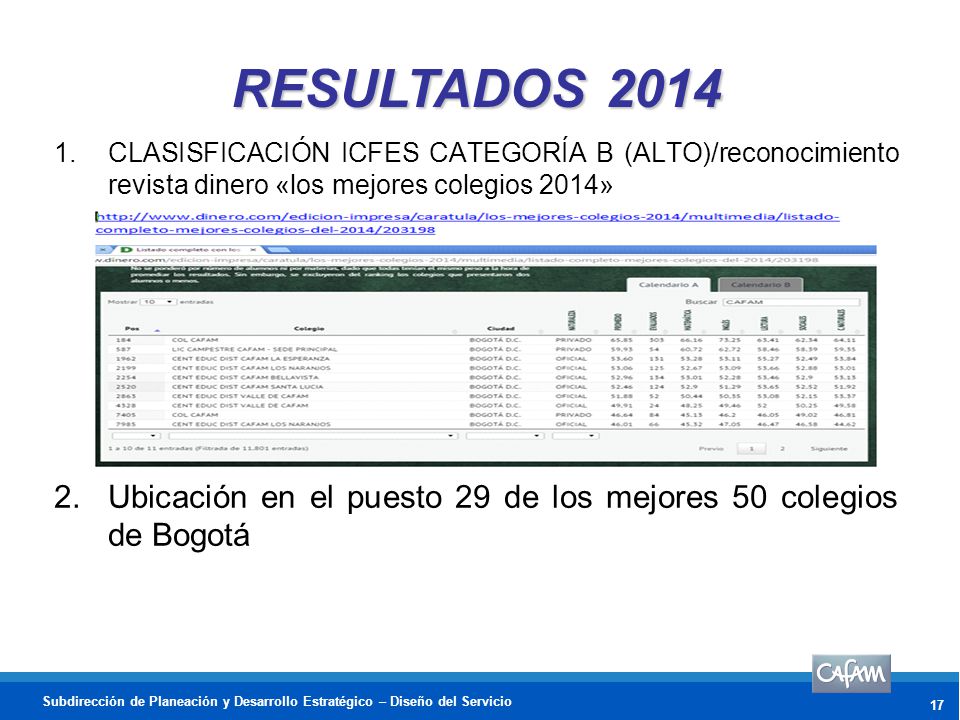 RESULTADOS 2014 CLASISFICACIÓN ICFES CATEGORÍA B (ALTO)/reconocimiento revista dinero «los mejores colegios 2014»