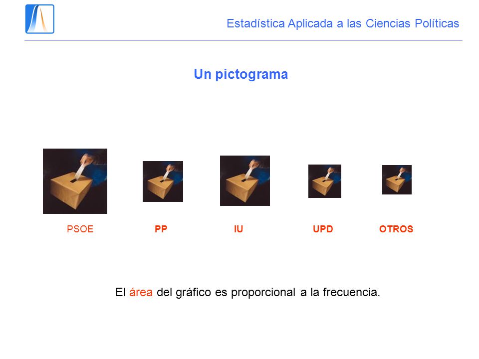 Un pictograma Estadística Aplicada a las Ciencias Políticas