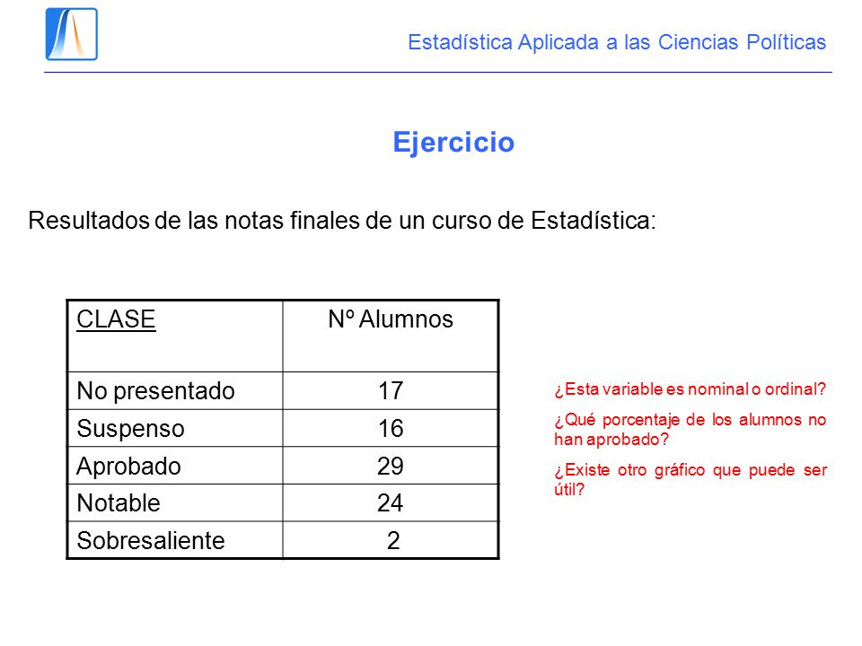 Ejercicio Resultados de las notas finales de un curso de Estadística: