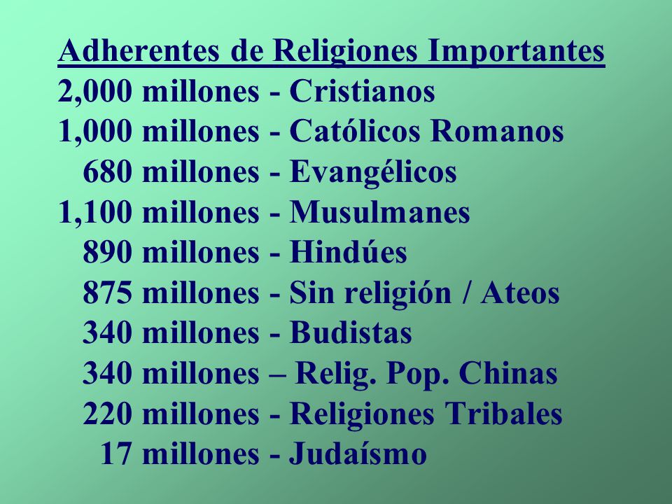 Adherentes de Religiones Importantes 2,000 millones - Cristianos 1,000 millones - Católicos Romanos 680 millones - Evangélicos 1,100 millones - Musulmanes 890 millones - Hindúes 875 millones - Sin religión / Ateos 340 millones - Budistas 340 millones – Relig.