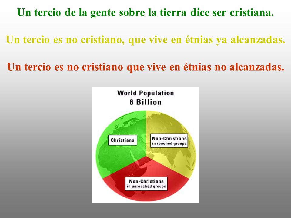 Un tercio de la gente sobre la tierra dice ser cristiana
